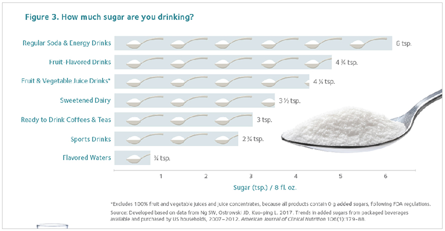 Sip And Snack All Day? Risk Decay! | Pannu Dental Group